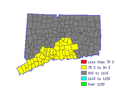 Wages in other areas Wages in other areas